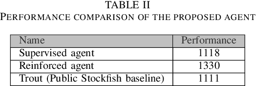 Figure 3 for Supervised and Reinforcement Learning from Observations in Reconnaissance Blind Chess