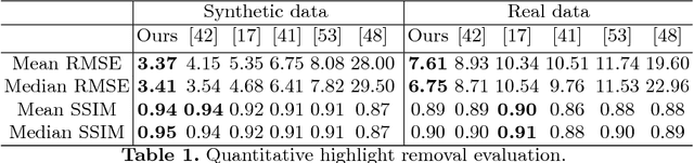 Figure 2 for Faces as Lighting Probes via Unsupervised Deep Highlight Extraction