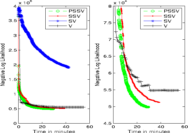 Figure 3 for Scalable Modeling of Conversational-role based Self-presentation Characteristics in Large Online Forums