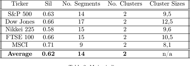 Figure 4 for Clustering volatility regimes for dynamic trading strategies