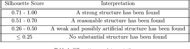 Figure 1 for Clustering volatility regimes for dynamic trading strategies