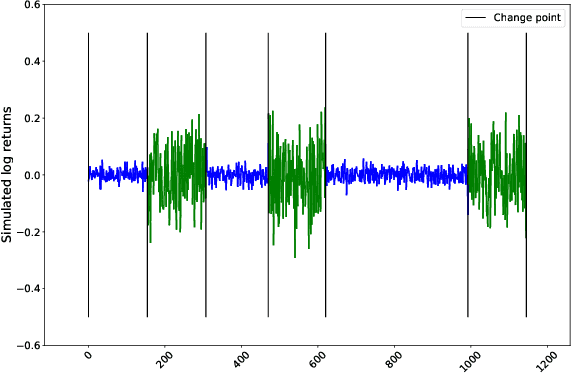 Figure 2 for Clustering volatility regimes for dynamic trading strategies