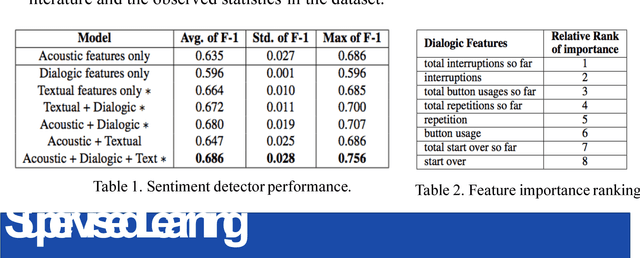 Figure 1 for Sentiment Adaptive End-to-End Dialog Systems