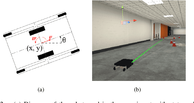 Figure 2 for HI-DWA: Human-Influenced Dynamic Window Approach for Shared Control of a Telepresence Robot