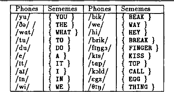 Figure 2 for Acquiring a Lexicon from Unsegmented Speech
