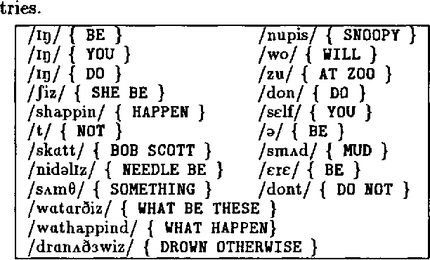 Figure 3 for Acquiring a Lexicon from Unsegmented Speech