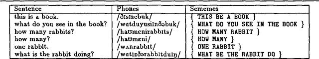 Figure 1 for Acquiring a Lexicon from Unsegmented Speech