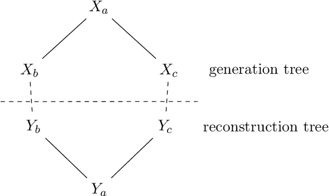Figure 1 for Accuracy-Memory Tradeoffs and Phase Transitions in Belief Propagation