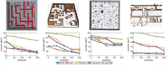 Figure 1 for NavTuner: Learning a Scene-Sensitive Family of Navigation Policies