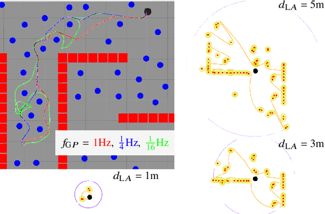 Figure 2 for NavTuner: Learning a Scene-Sensitive Family of Navigation Policies