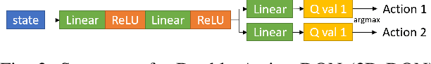 Figure 3 for NavTuner: Learning a Scene-Sensitive Family of Navigation Policies