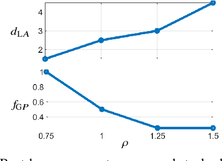 Figure 4 for NavTuner: Learning a Scene-Sensitive Family of Navigation Policies