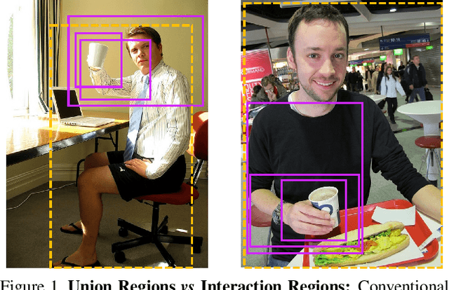 Figure 1 for DIRV: Dense Interaction Region Voting for End-to-End Human-Object Interaction Detection