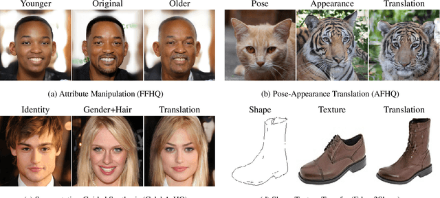 Figure 1 for Scaling-up Disentanglement for Image Translation