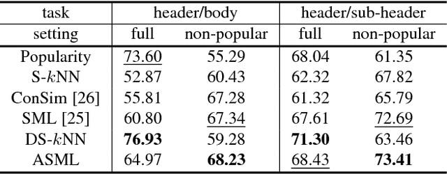 Figure 4 for Visual Font Pairing