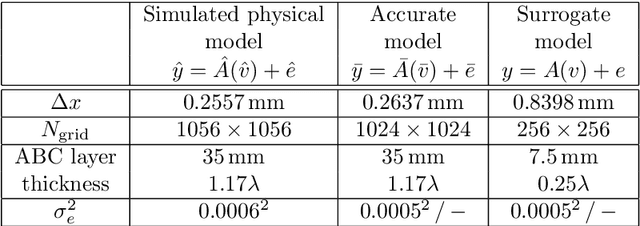 Figure 2 for Model reduction in acoustic inversion by artificial neural network