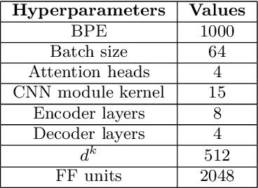 Figure 3 for KARI: KAnari/QCRI's End-to-End systems for the INTERSPEECH 2021 Indian Languages Code-Switching Challenge