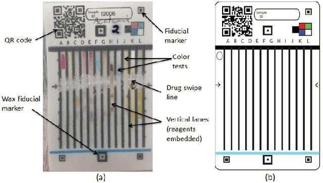 Figure 1 for Visual Recognition of Paper Analytical Device Images for Detection of Falsified Pharmaceuticals