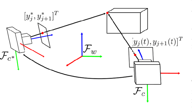 Figure 1 for Stitching Dynamic Movement Primitives and Image-based Visual Servo Control