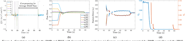 Figure 4 for Stitching Dynamic Movement Primitives and Image-based Visual Servo Control