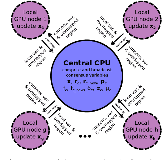 Figure 3 for FL-MISR: Fast Large-Scale Multi-Image Super-Resolution for Computed Tomography Based on Multi-GPU Acceleration