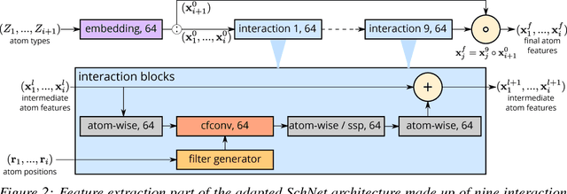 Figure 3 for Generating equilibrium molecules with deep neural networks