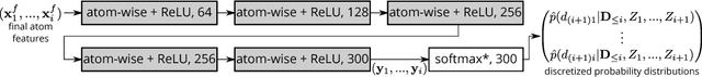 Figure 4 for Generating equilibrium molecules with deep neural networks