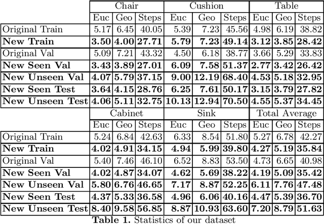 Figure 2 for Exploiting Scene-specific Features for Object Goal Navigation