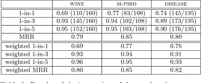 Figure 4 for Extracting Linguistic Resources from the Web for Concept-to-Text Generation