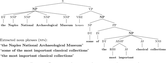 Figure 3 for Extracting Linguistic Resources from the Web for Concept-to-Text Generation