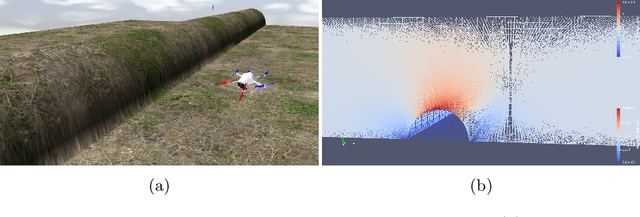 Figure 4 for Learning-based vs Model-free Adaptive Control of a MAV under Wind Gust