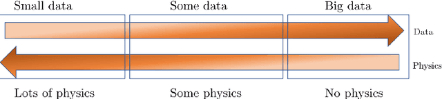 Figure 1 for Scalable algorithms for physics-informed neural and graph networks