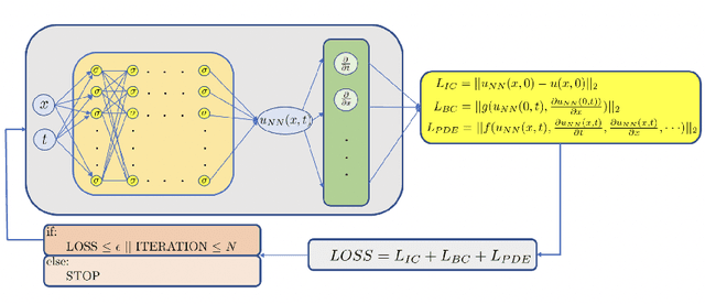 Figure 4 for Scalable algorithms for physics-informed neural and graph networks