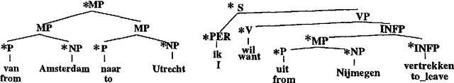 Figure 1 for explanation-based learning of data oriented parsing