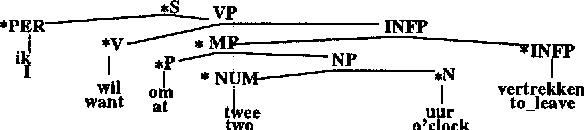 Figure 4 for explanation-based learning of data oriented parsing