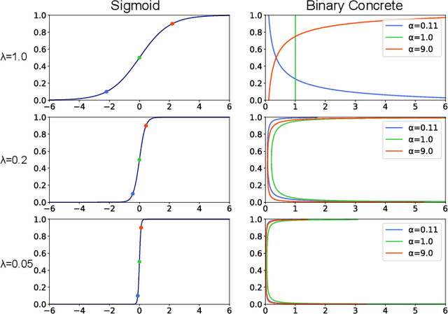 Figure 1 for Effect of choice of probability distribution, randomness, and search methods for alignment modeling in sequence-to-sequence text-to-speech synthesis using hard alignment