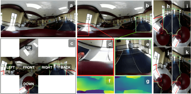 Figure 1 for Egok360: A 360 Egocentric Kinetic Human Activity Video Dataset