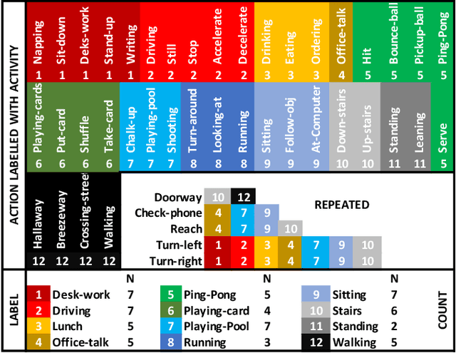 Figure 3 for Egok360: A 360 Egocentric Kinetic Human Activity Video Dataset