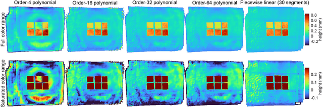 Figure 3 for Mesoscopic photogrammetry with an unstabilized phone camera