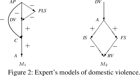 Figure 2 for Combining Experts' Causal Judgments