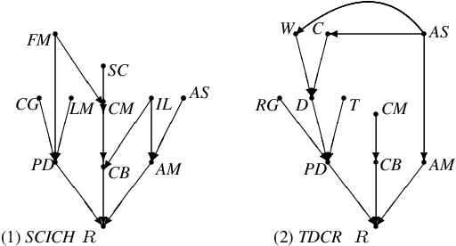 Figure 4 for Combining Experts' Causal Judgments