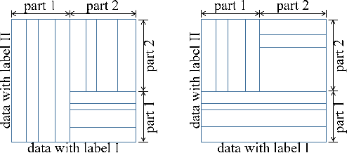 Figure 3 for An Ensemble Approach Towards Adversarial Robustness