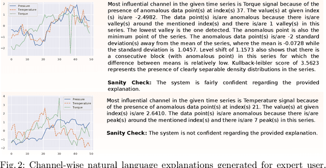 Figure 3 for TSXplain: Demystification of DNN Decisions for Time-Series using Natural Language and Statistical Features