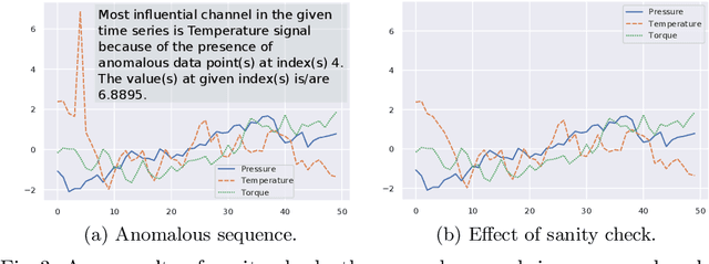 Figure 4 for TSXplain: Demystification of DNN Decisions for Time-Series using Natural Language and Statistical Features