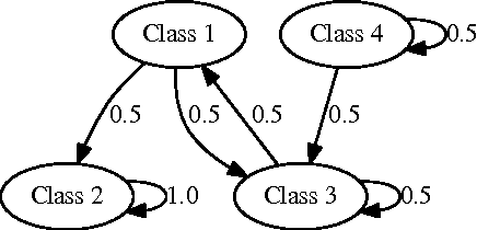 Figure 1 for Unsupervised Learning of Predictors from Unpaired Input-Output Samples