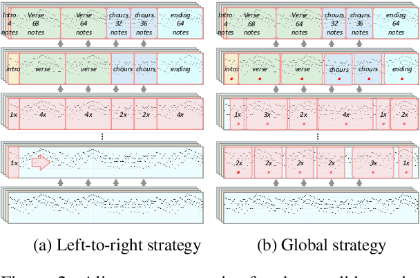 Figure 3 for The Power of Reuse: A Multi-Scale Transformer Model for Structural Dynamic Segmentation in Symbolic Music Generation