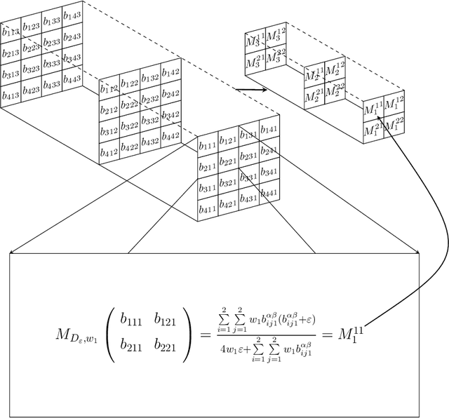 Figure 2 for A fusion method for multi-valued data