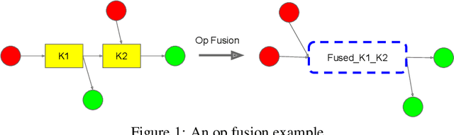 Figure 1 for Transferable Graph Optimizers for ML Compilers