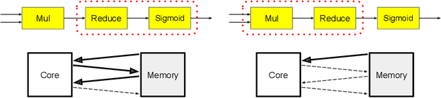 Figure 3 for Transferable Graph Optimizers for ML Compilers