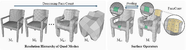 Figure 4 for Texturify: Generating Textures on 3D Shape Surfaces